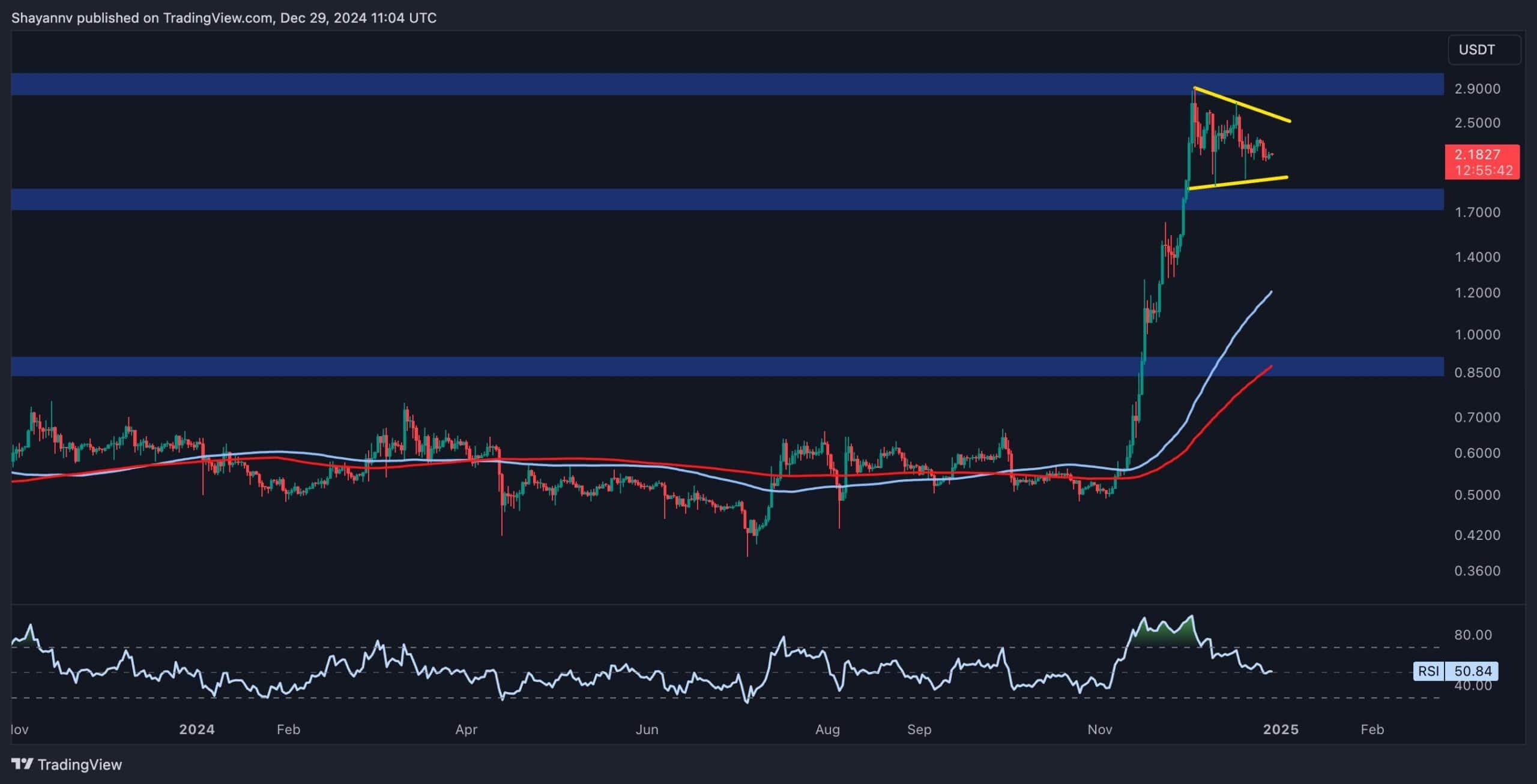 Is a Storm Brewing for XRP? Price Consolidates Above (Ripple Price Analysis)