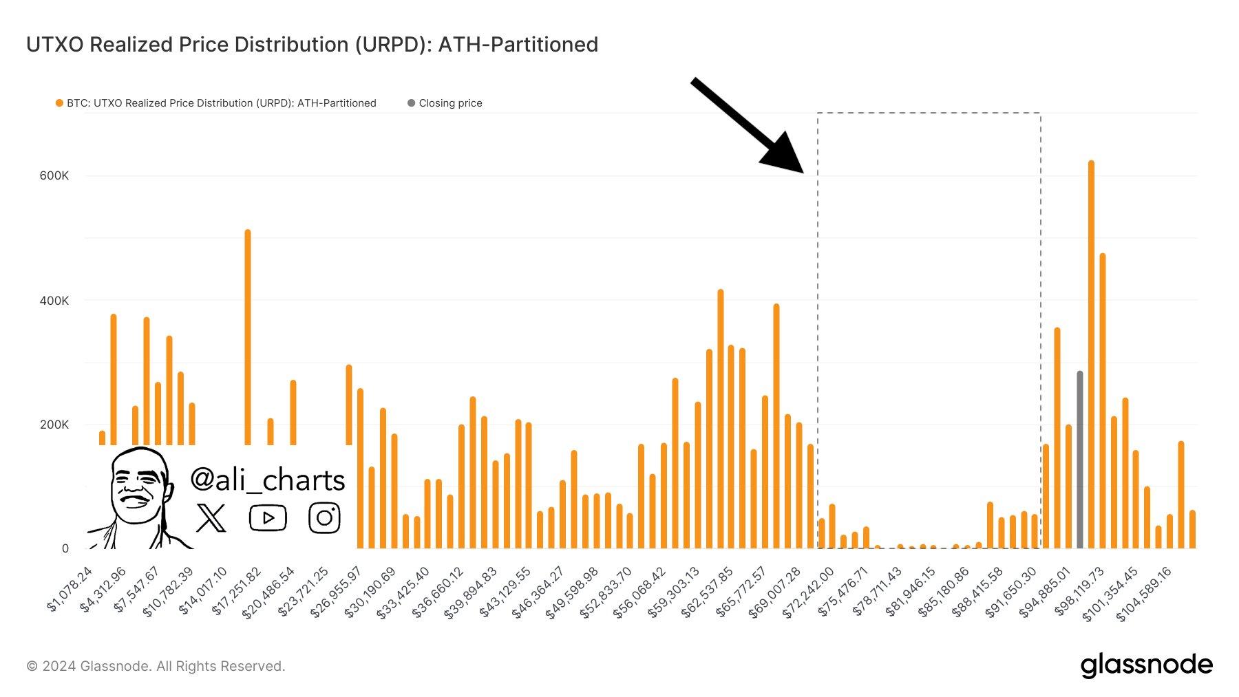 Bitcoin Analyst Warns of Potential Trouble if Price Falls Below Key Support Level - Read His Prediction Here