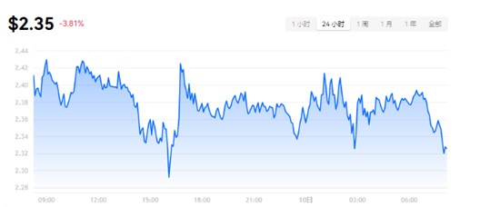 Core币（CORE）价格今日行情及最新消息2024