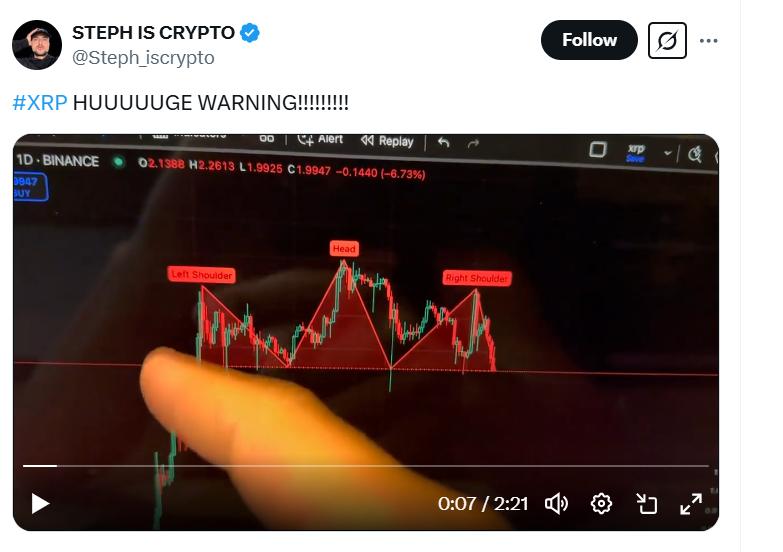 分析师警告：XRP可能面临自由秋季，原因在此说明